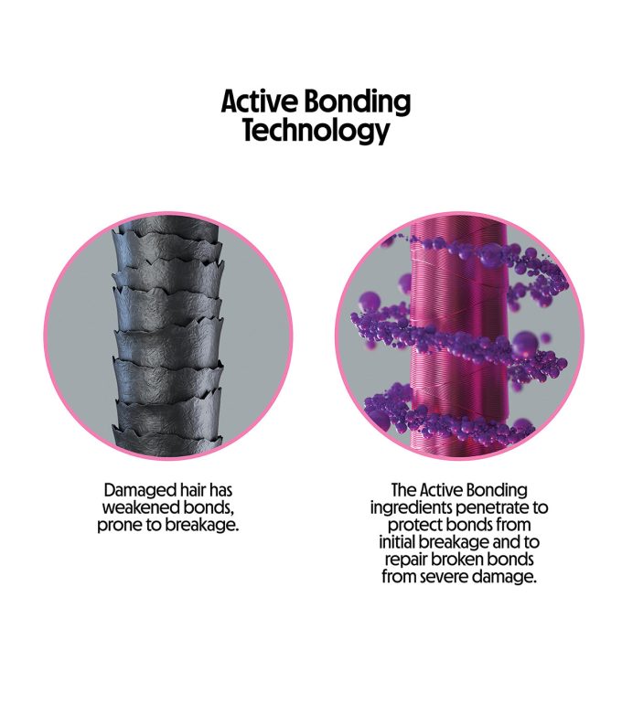 Intense Bonding Treatment